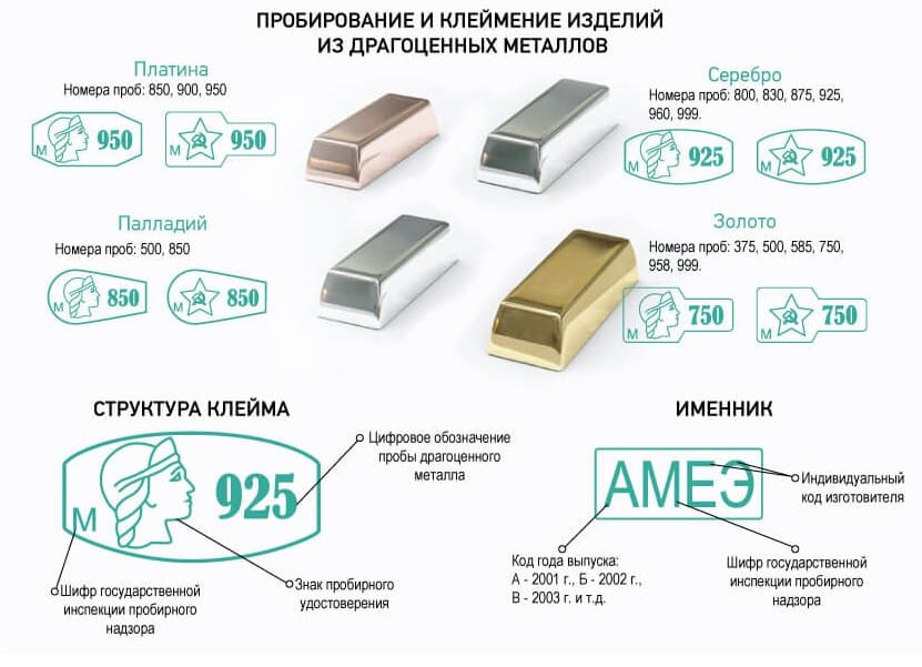 Российская система клеймения драгоценных металлов